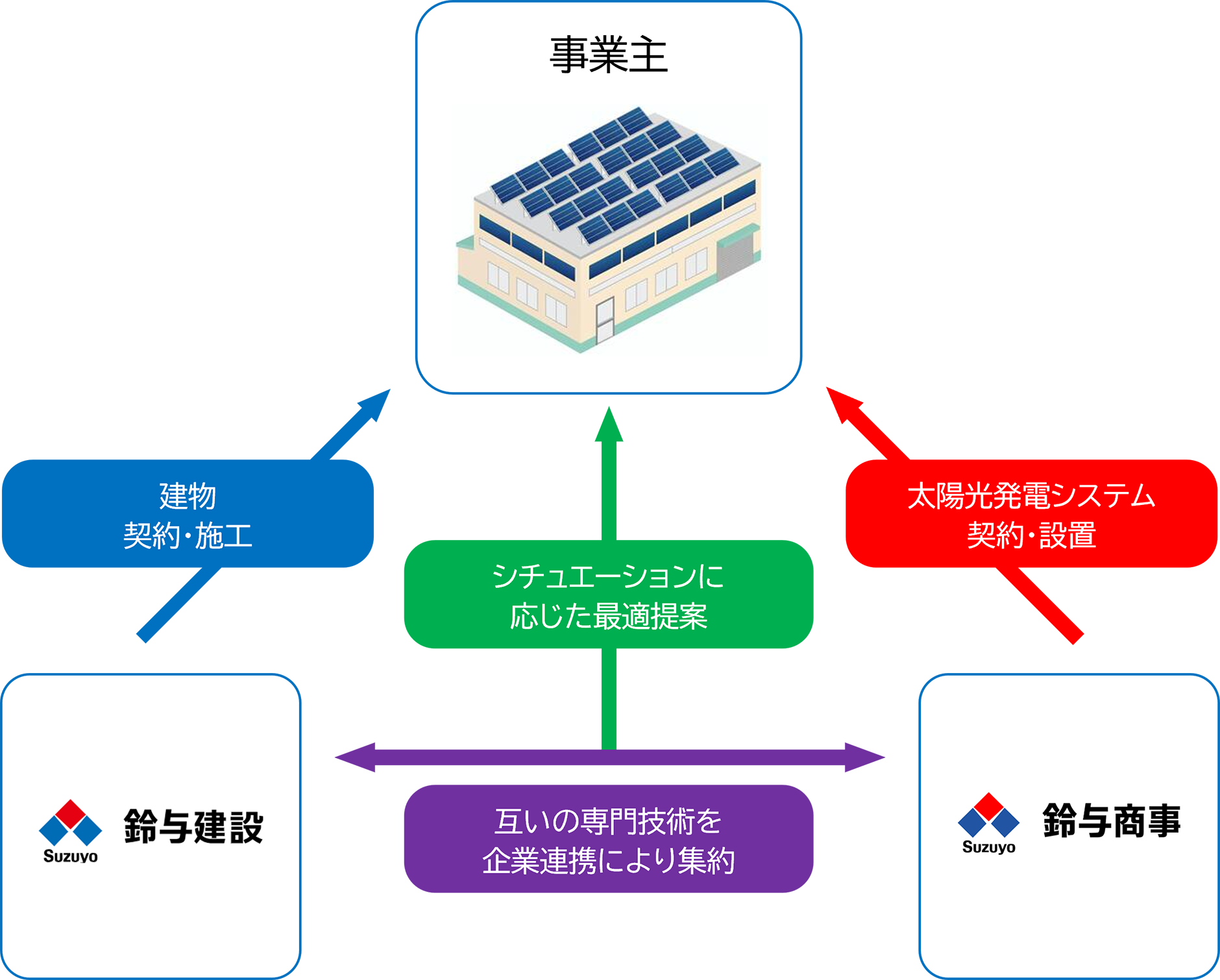 建物診断メニュー