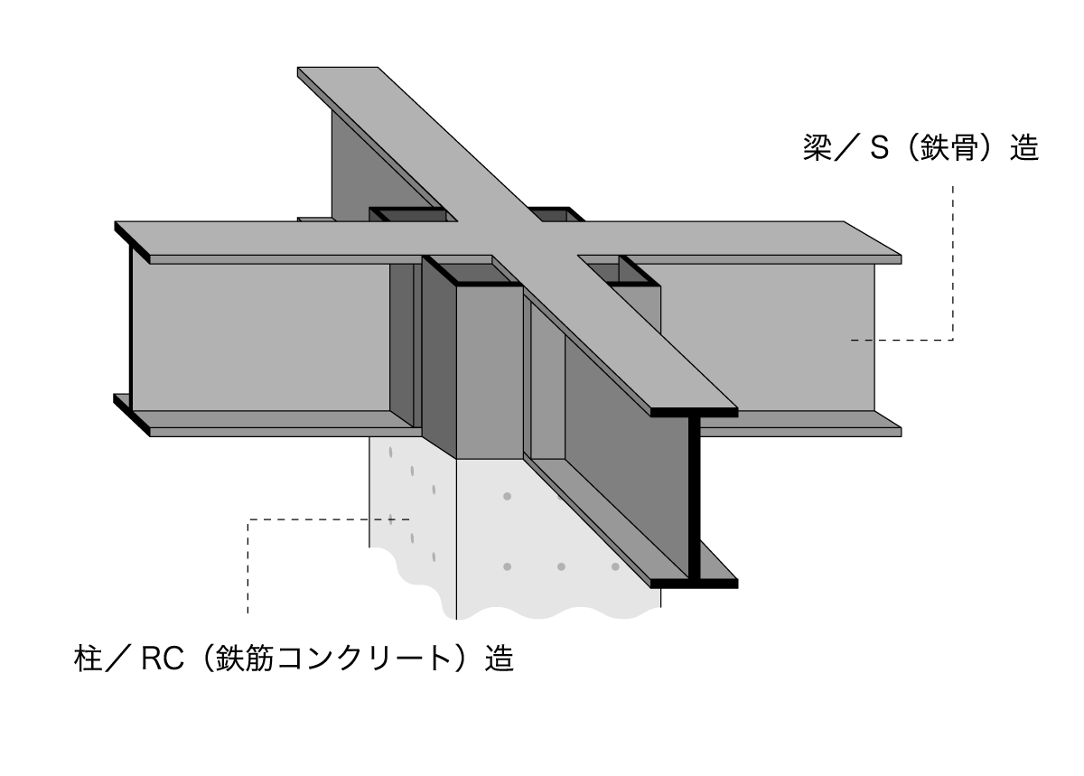 接合部 拡大イメージ図